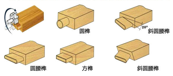 數(shù)控雙端開(kāi)榫機(jī)