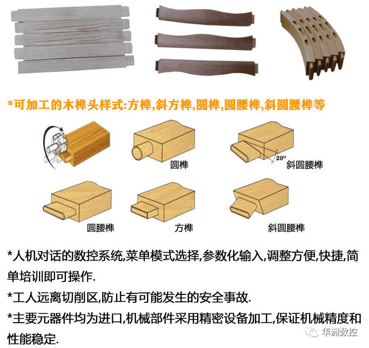 數(shù)控雙端開榫機