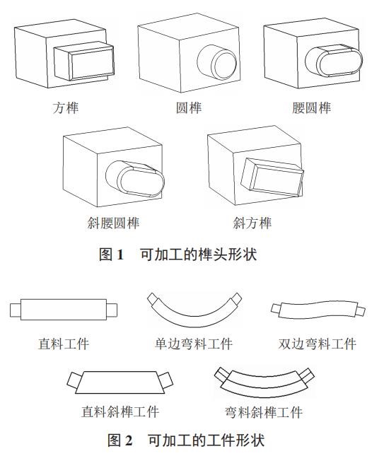 開榫機(jī)榫頭樣式