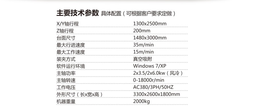 1325四工序數(shù)控開料機(jī)