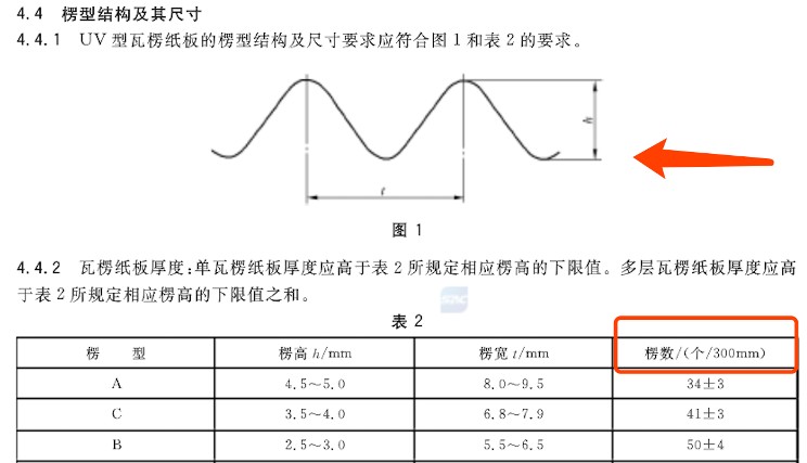 讓您的貓抓板不掉屑,，承受三倍以上的抓痕4（瓦楞紙的成本）